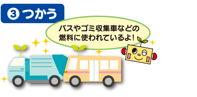 3.つかう。製造されたバイオ燃料「D・OiL」は、バスやごみ収集車などの燃料に使われているよ!