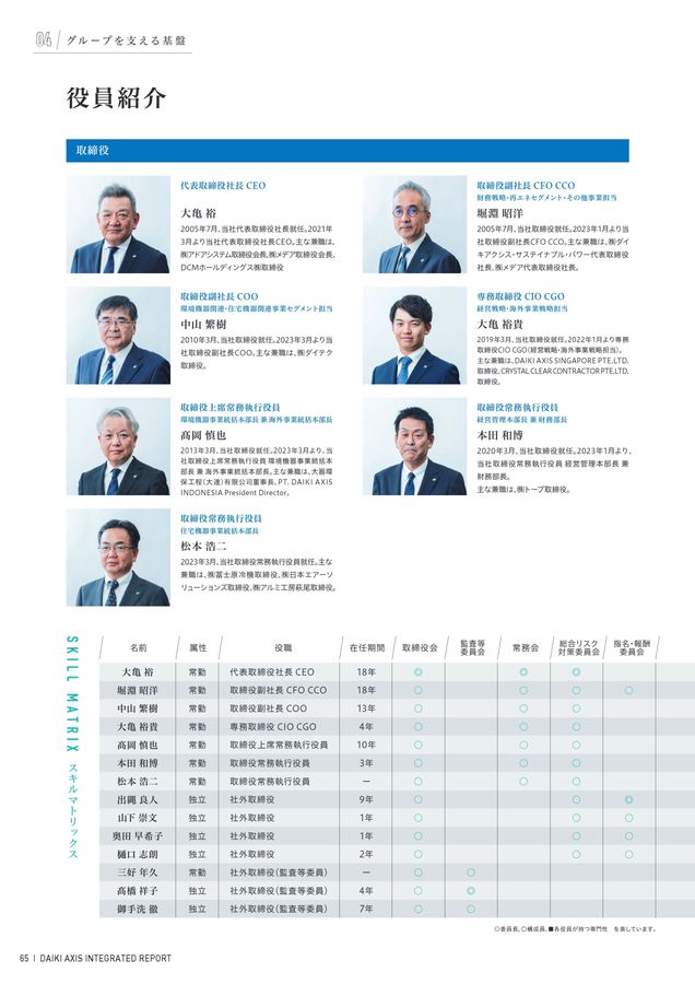 DAIKI AXIS INTEGRATED REPORT