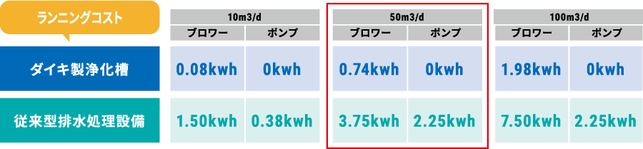 電気使用量の抑制