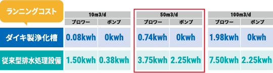 電気使用量の抑制