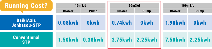 SAVE ENERGY COST
