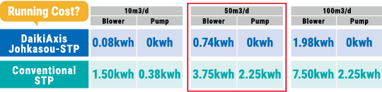 SAVE ENERGY COST