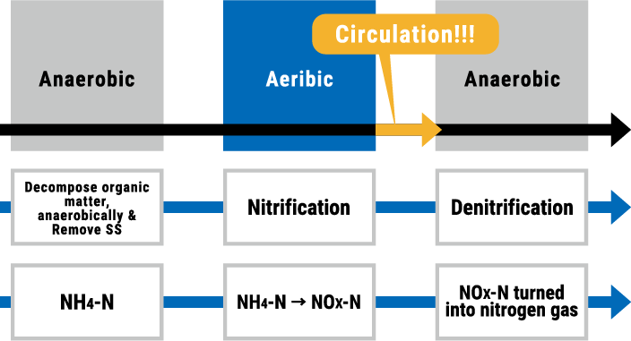 ADVANCED TREATMENT PERFORMANCE