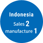 Indonesia