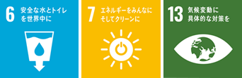 調達資金の使途