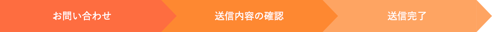 お問い合わせ、送信内容の確認、送信完了