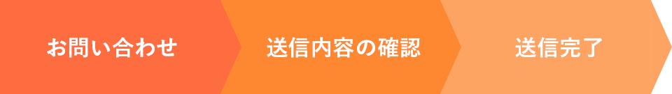 お問い合わせ、送信内容の確認、送信完了